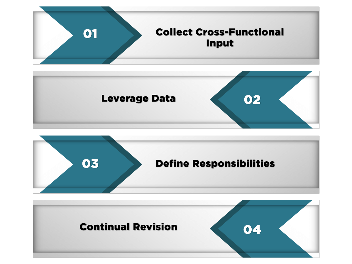 Assess Compliance Risk Management