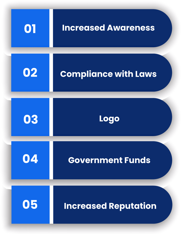 Benefits of FSSAI Registration