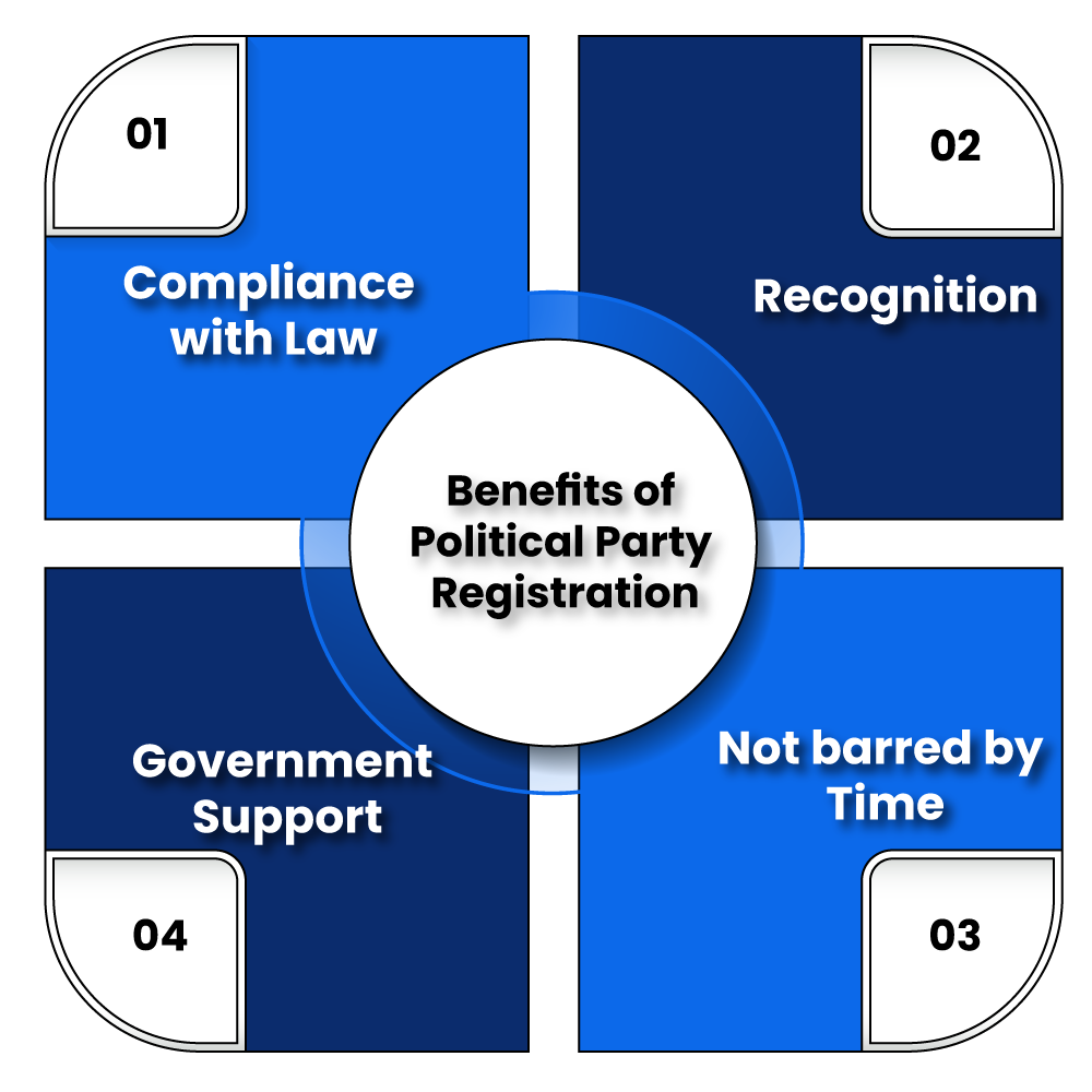 Benefits of Political Party Registration