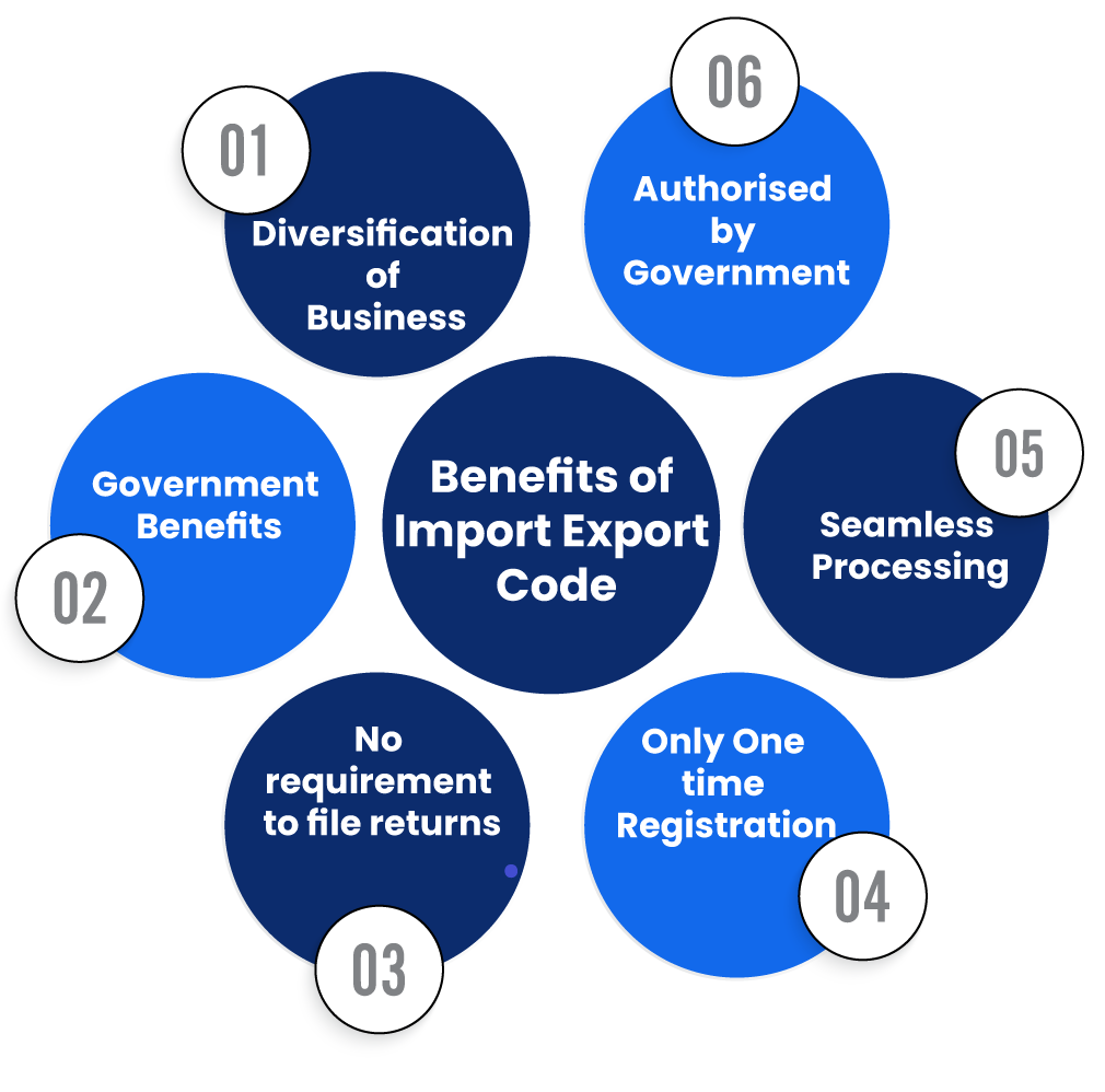 Benefits of Import Export Code