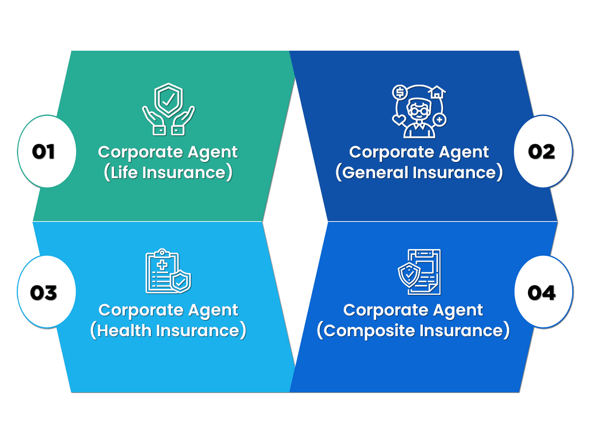 Categories of Corporate Agents