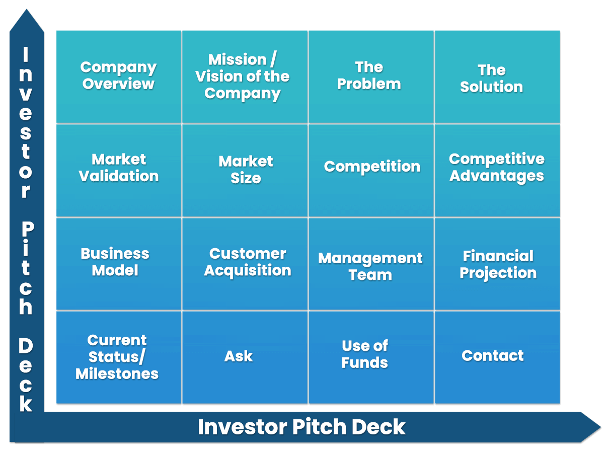 Key Slides for Investor Pitch Deck