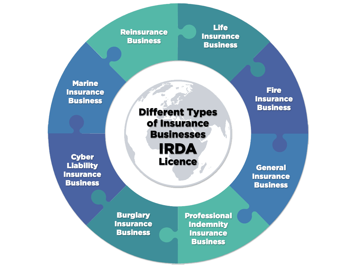 Types of Insurance Businesses- IRDA Licence