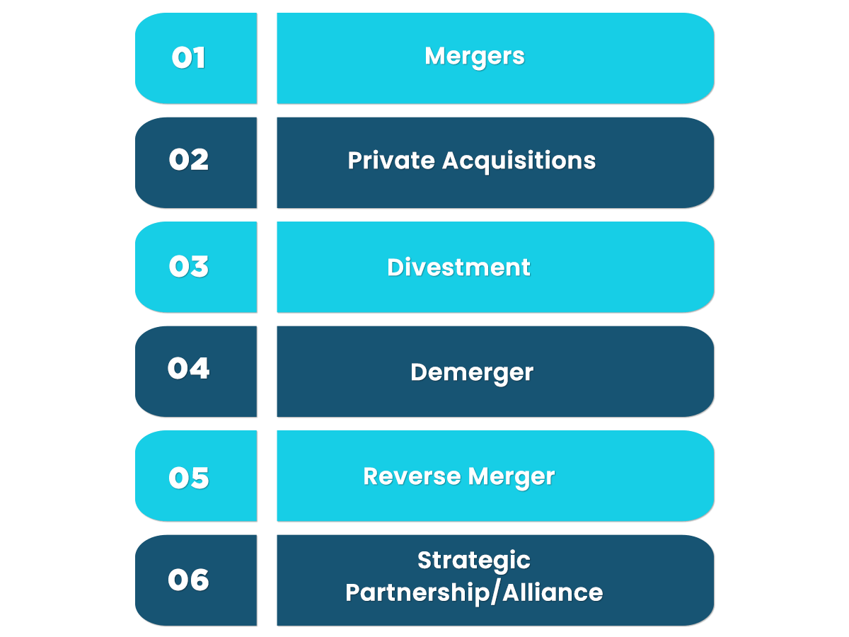 Different Types of Strategic Corporate Restructuring