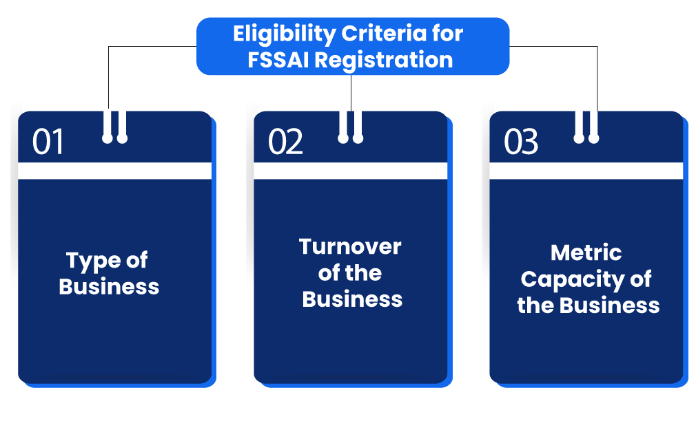 criteria for FSSAI registration