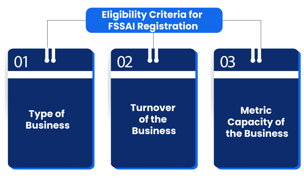 criteria for FSSAI registration