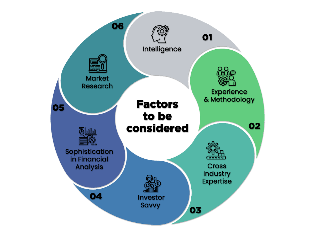 factors for business plan consulting firm