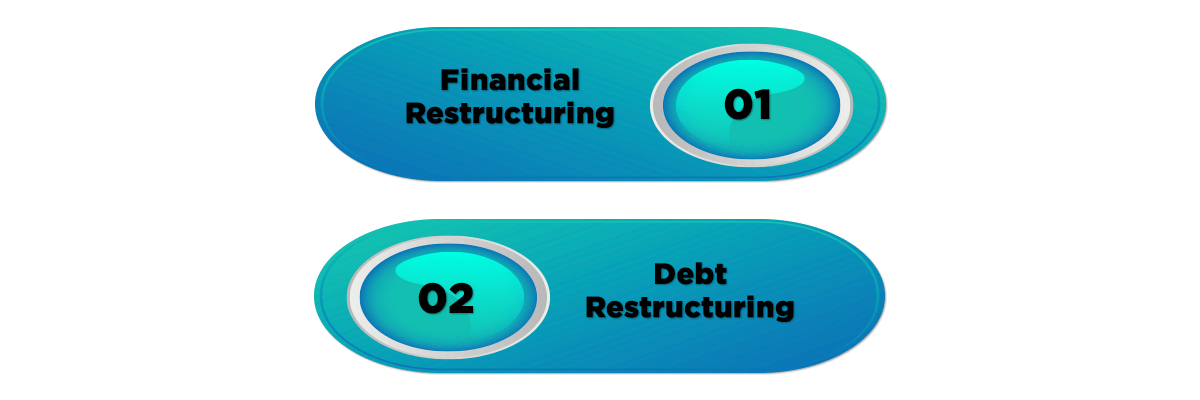 Forms of Corporate Restructuring