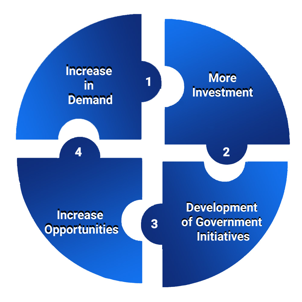 Factors that Contribute to the increase of Gems and jewellery service