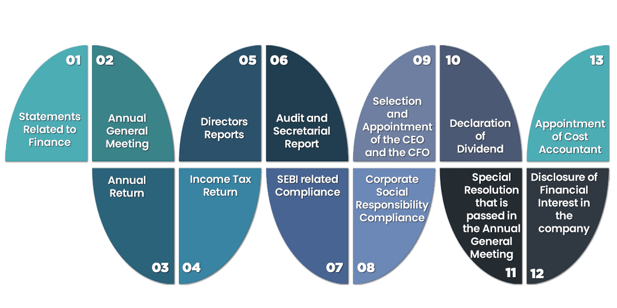 MCA Compliance by Insurance Company