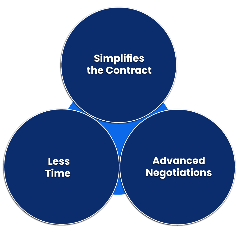 Objectives of a MSA (Master Service Agreement)