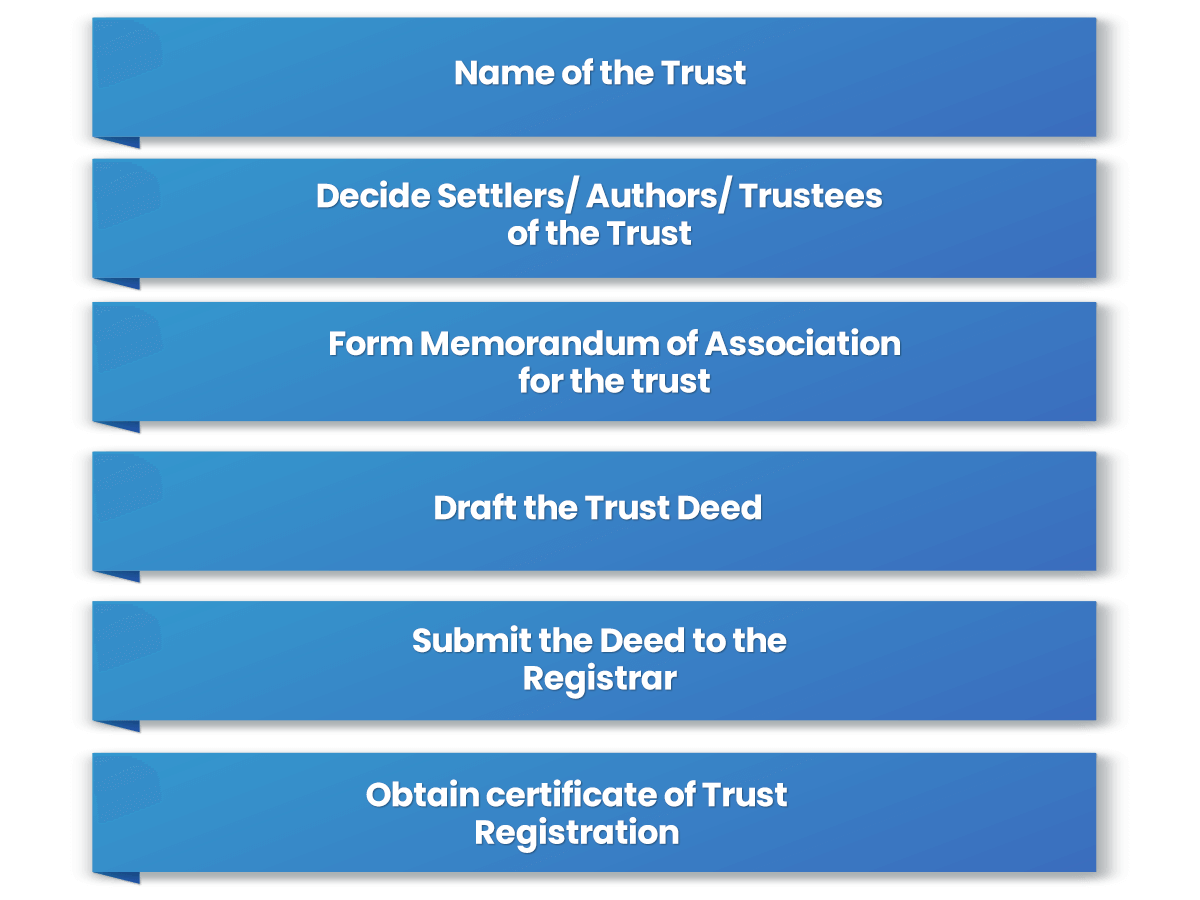 Trust Registration