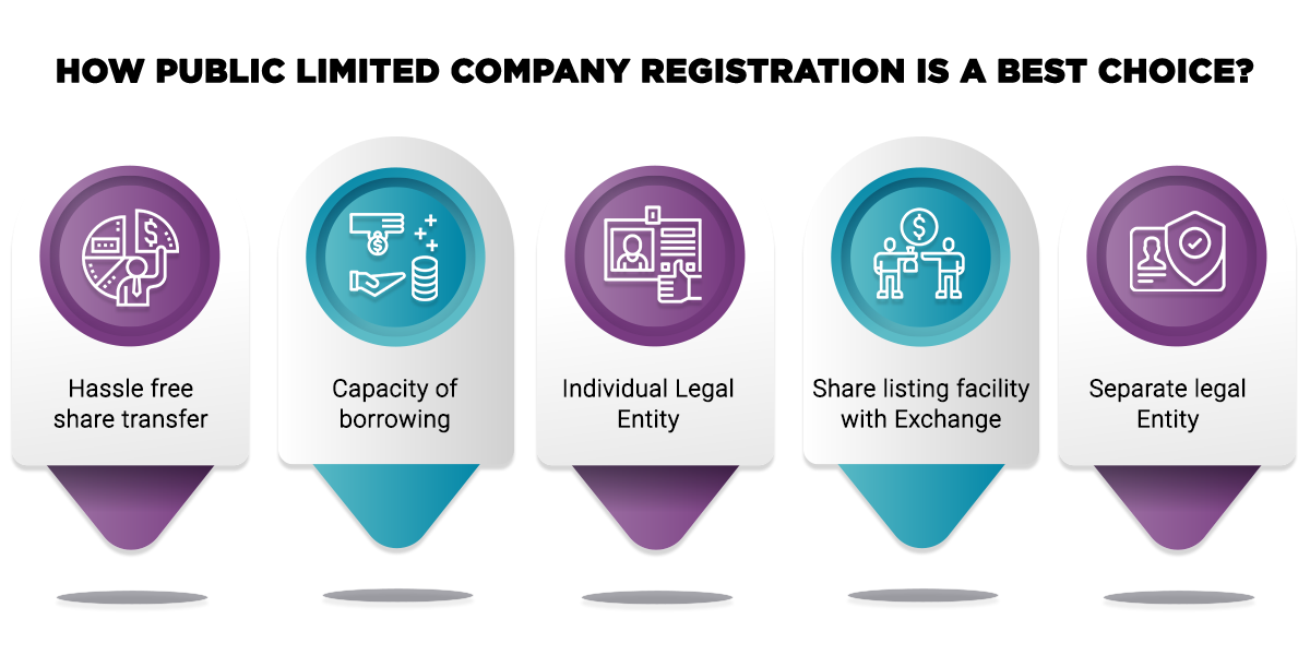 Public Limited Company Registration and Process Online – Enterslice