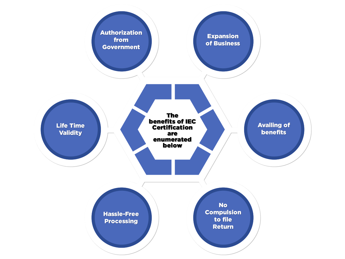 Benefits of the IEC Certification