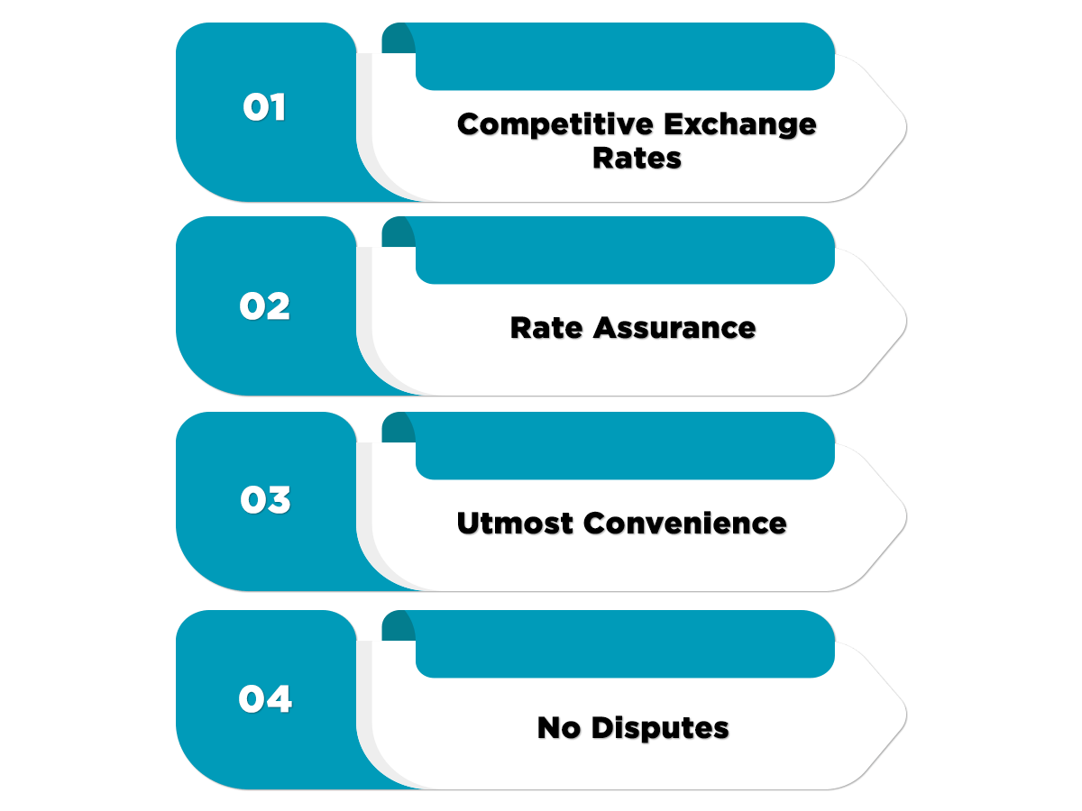 Money Changer License in Singapore
