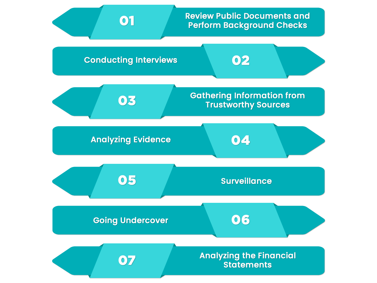 The techniques that can be adopted in forensic accounting