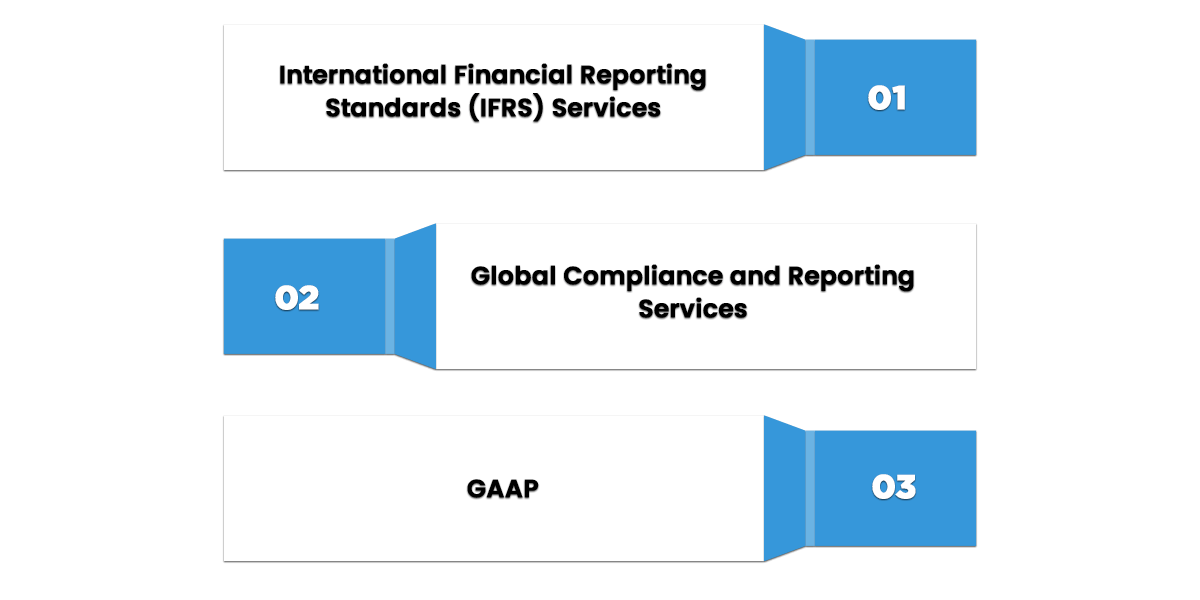 Accounting Services For Global Audit