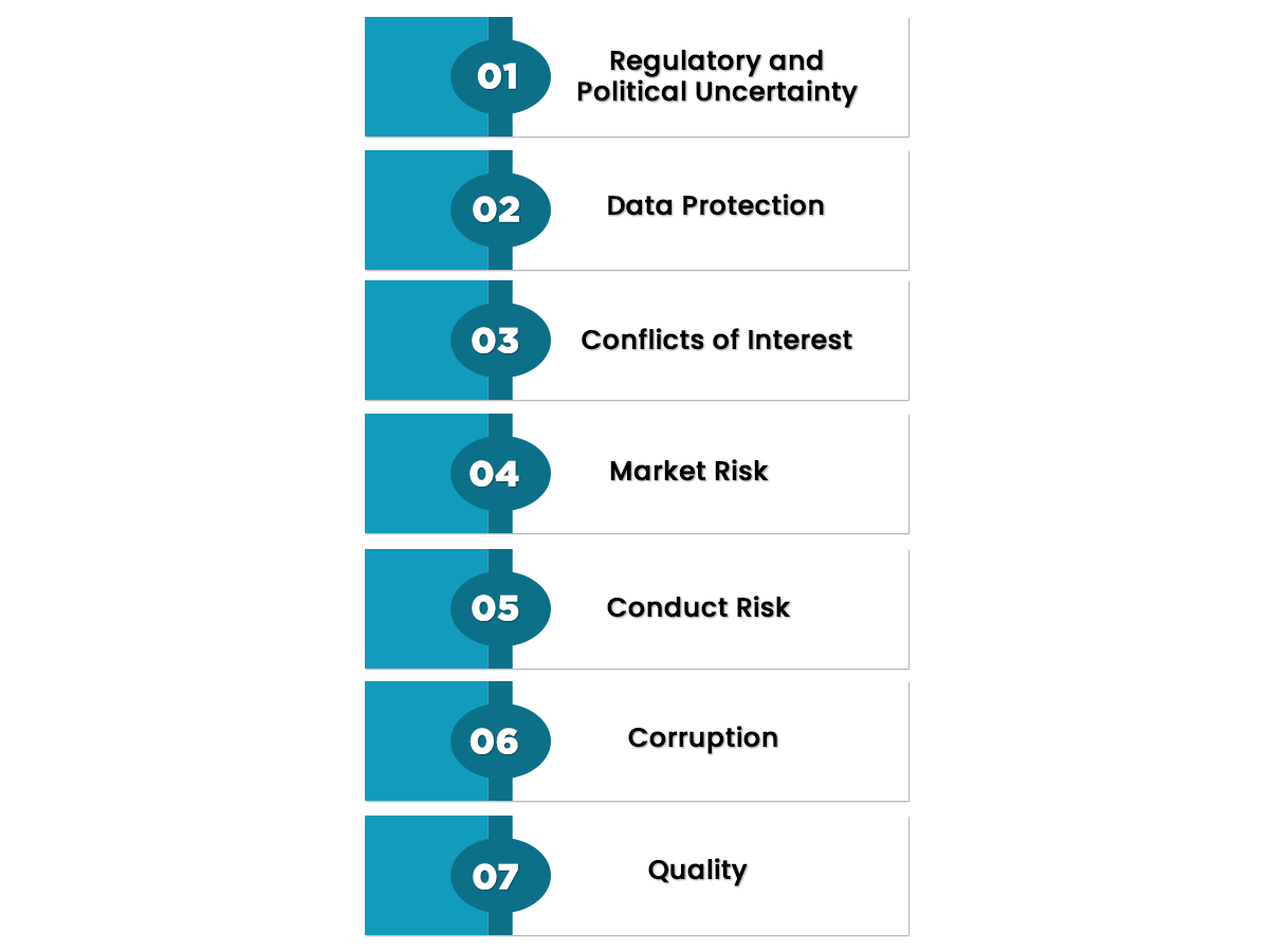 Compliance Risk Management