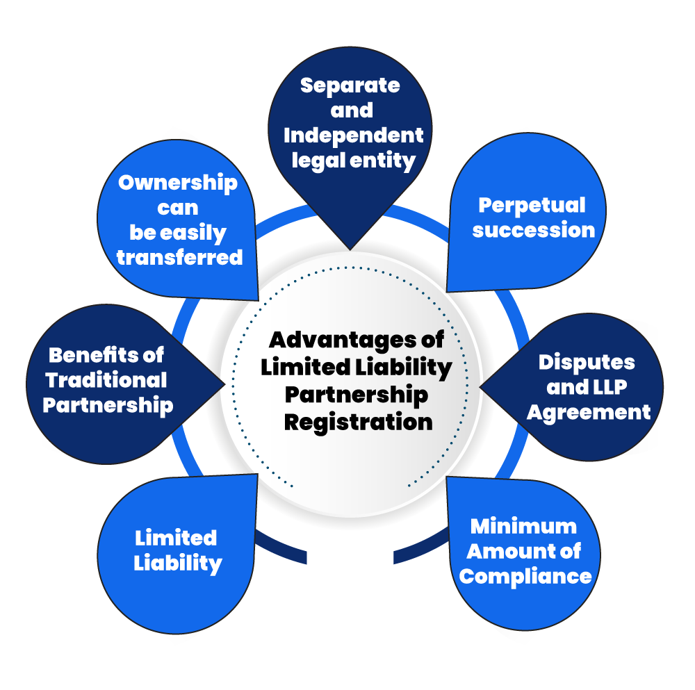 advantages of Limited liability partnership