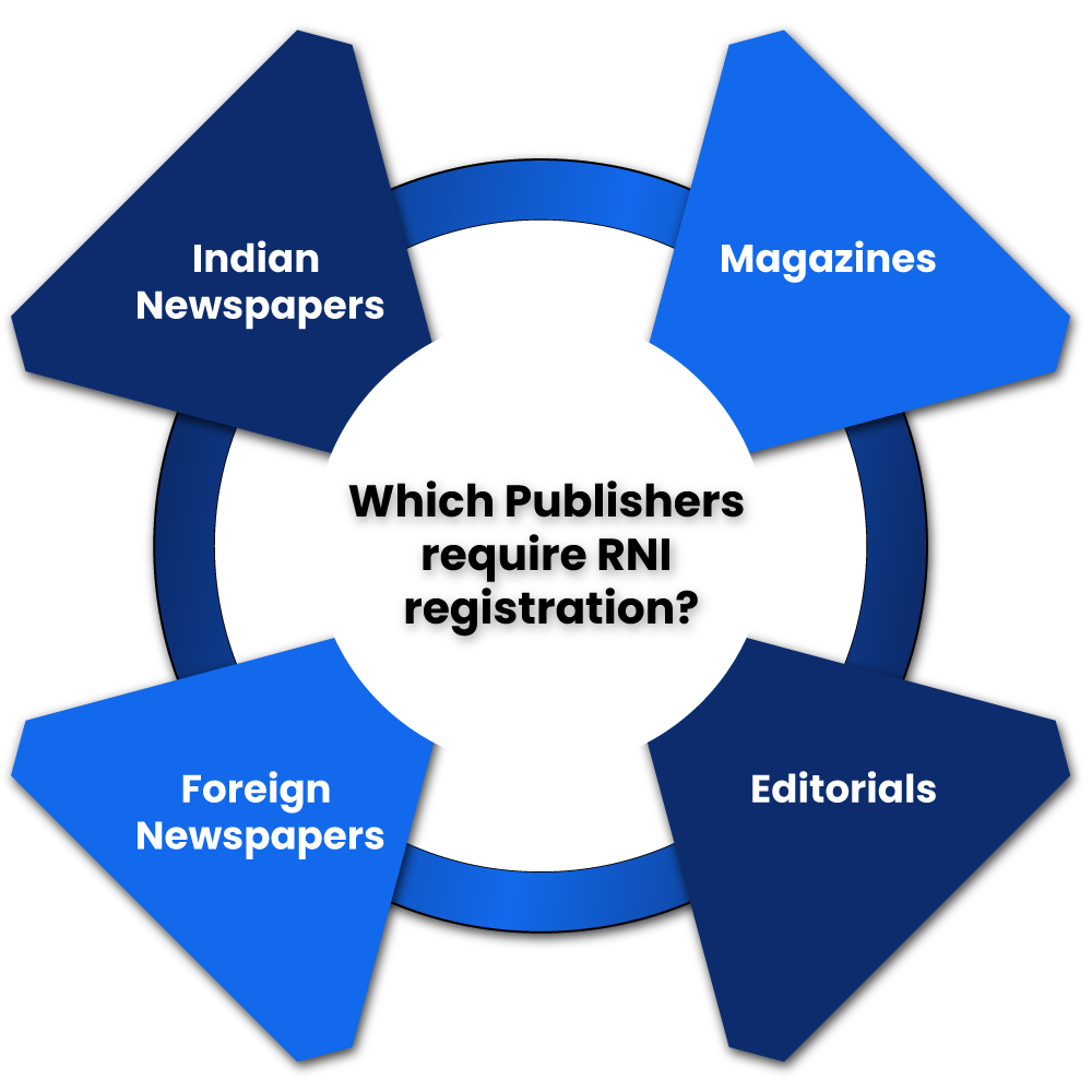 Publishers require RNI registration