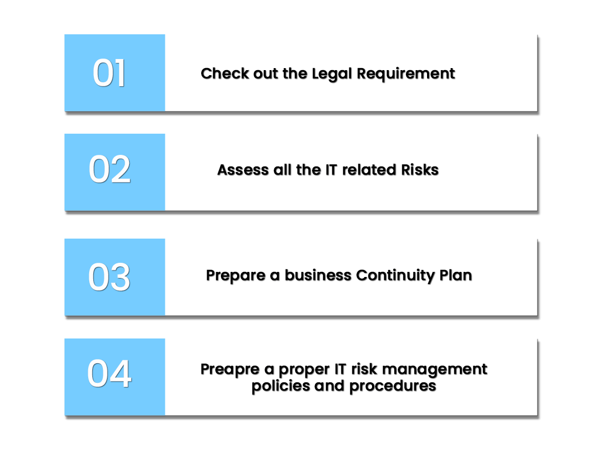 Procedure for Technology Risk Consulting