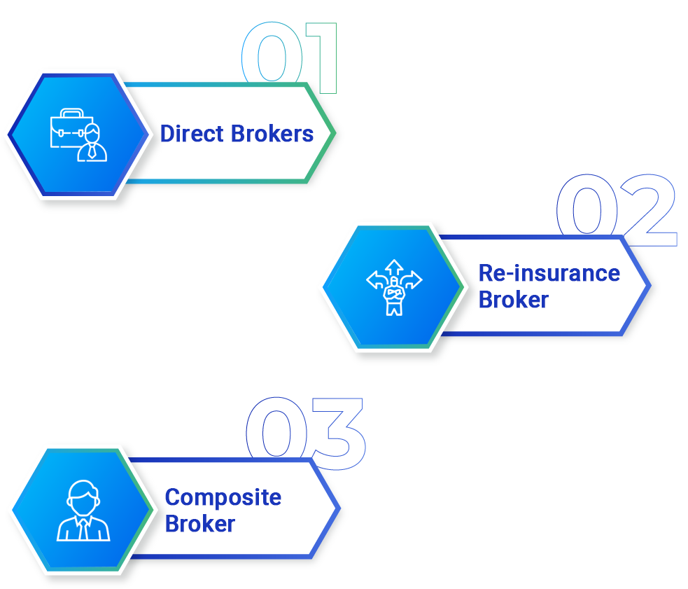 Types of Insurance Brokers