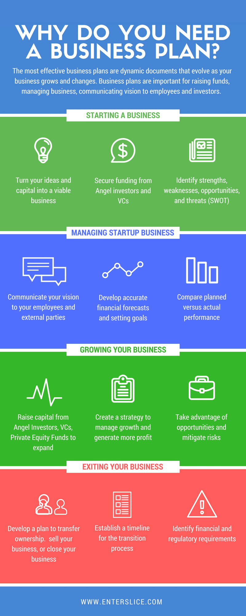 need help creating a business plan