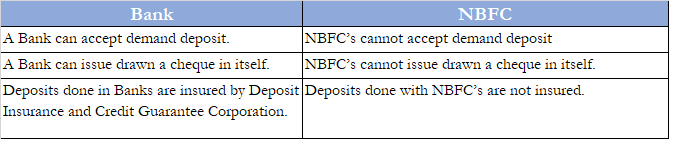  difference between an NBFC and a Bank