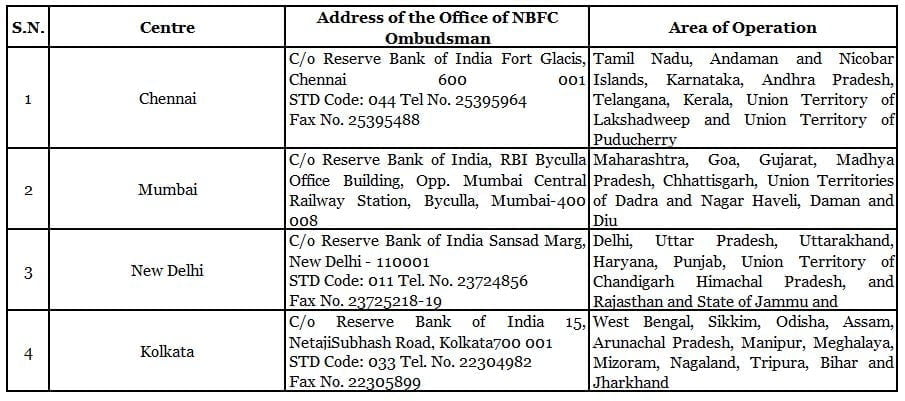 Area of Operation of NBFC Ombudsman