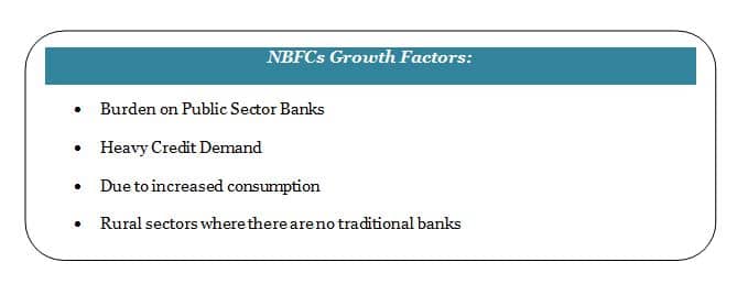 NBFCs Growth Factors