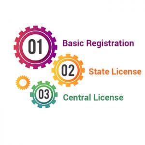 Types of FSSAI registration