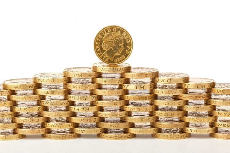 Foreign Exchange Market