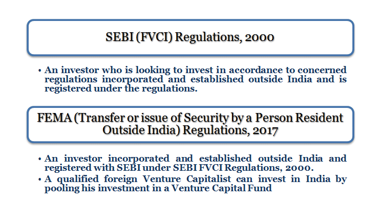 Who are Foreign Venture Capital Investors (FVCI)?
