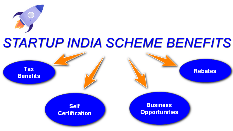 Benefits of startup India Scheme