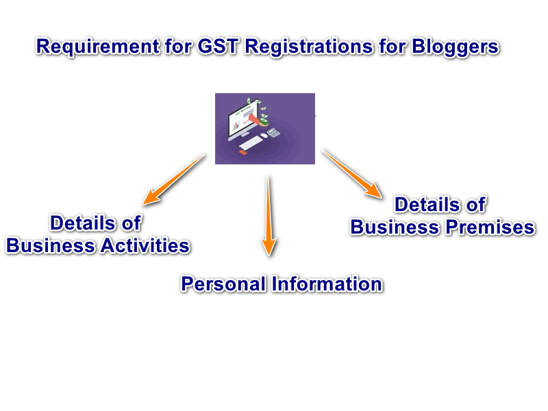 Requirements for Registering Under GST for Bloggers