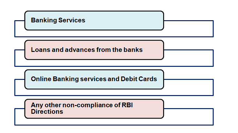 Banking Ombudsman Scheme