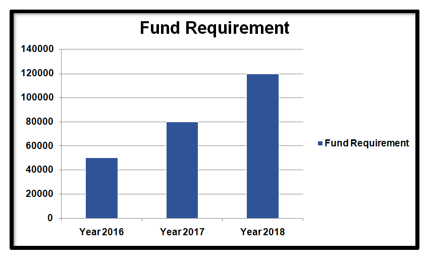 NBFC Fund Requirement