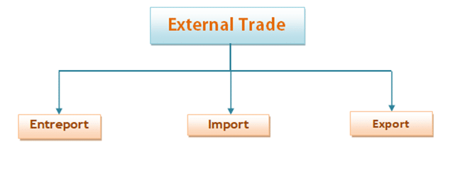Difference Between Import and Export 