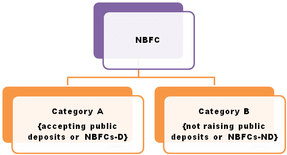 direct assignment by nbfc