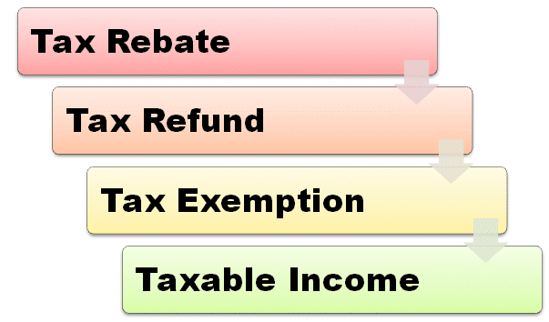 All You Need To Know About Tax Rebate Under Section 87A By Enterslice
