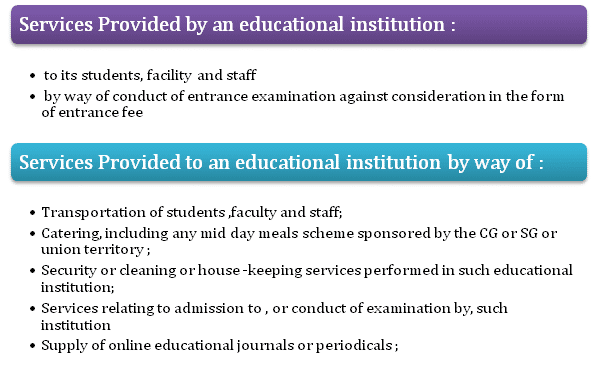 Exemptions available to Educational Institutions