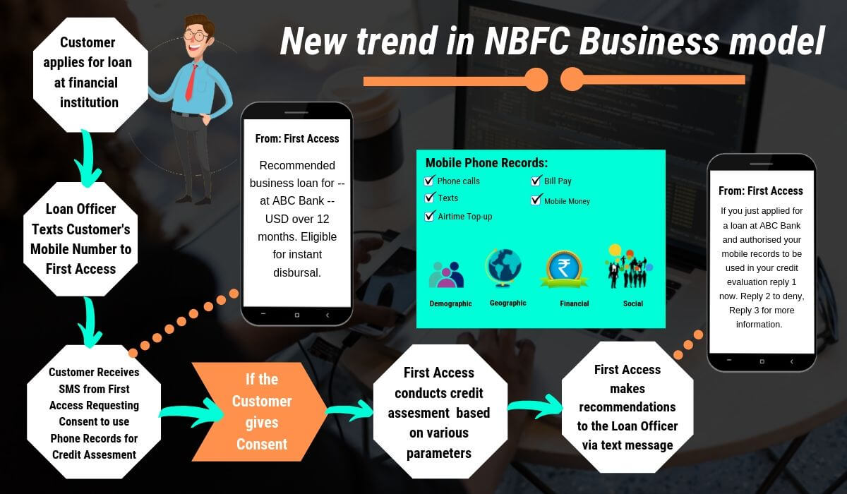 nbfc business model presentation
