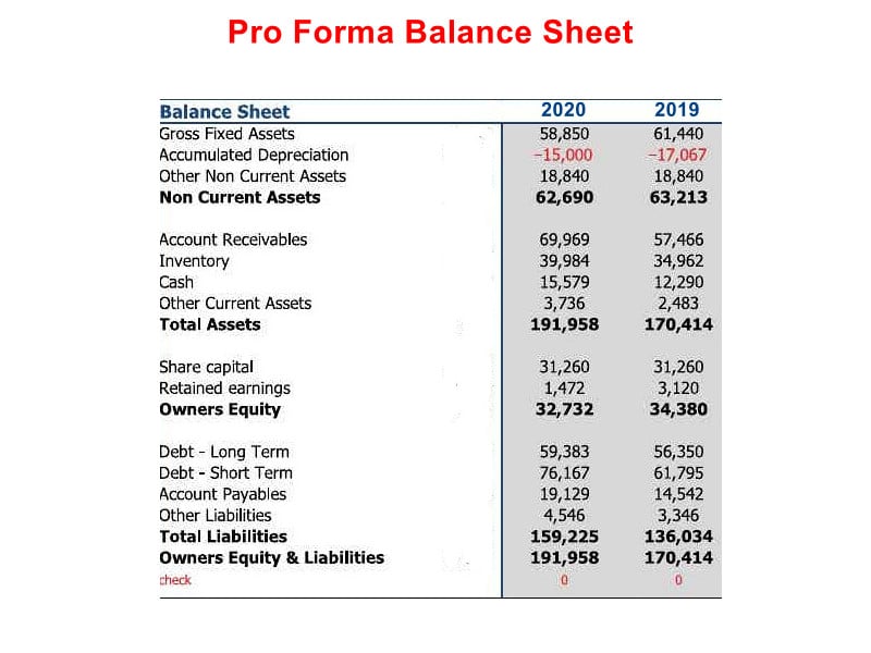 Pro Forma Balance Sheet  