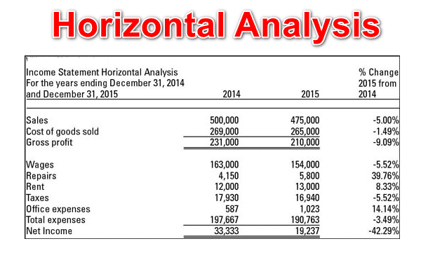 horizontal analysis 