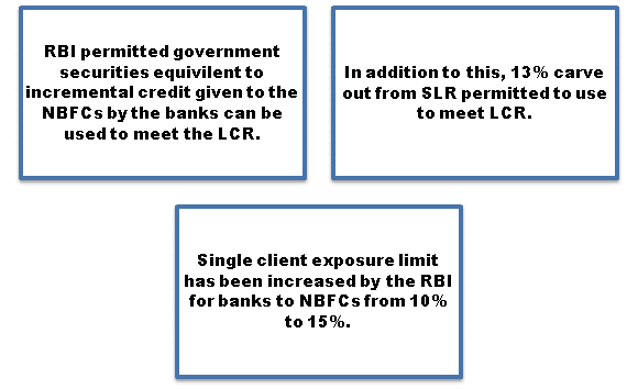 Measures taken by the RBI