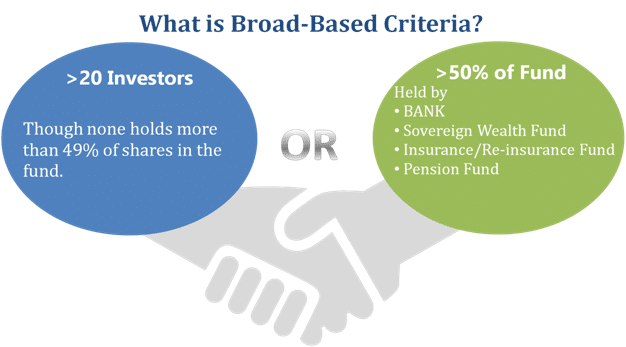 What is Broad-Based Criteria