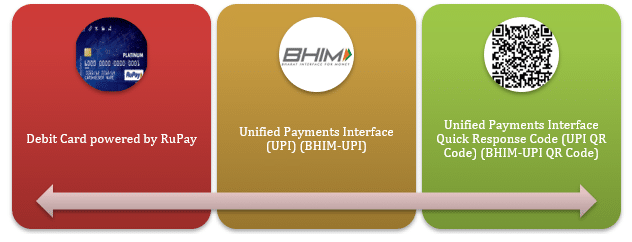 electronic mode of payment