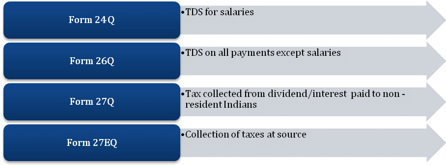 Various sections involved in the filing