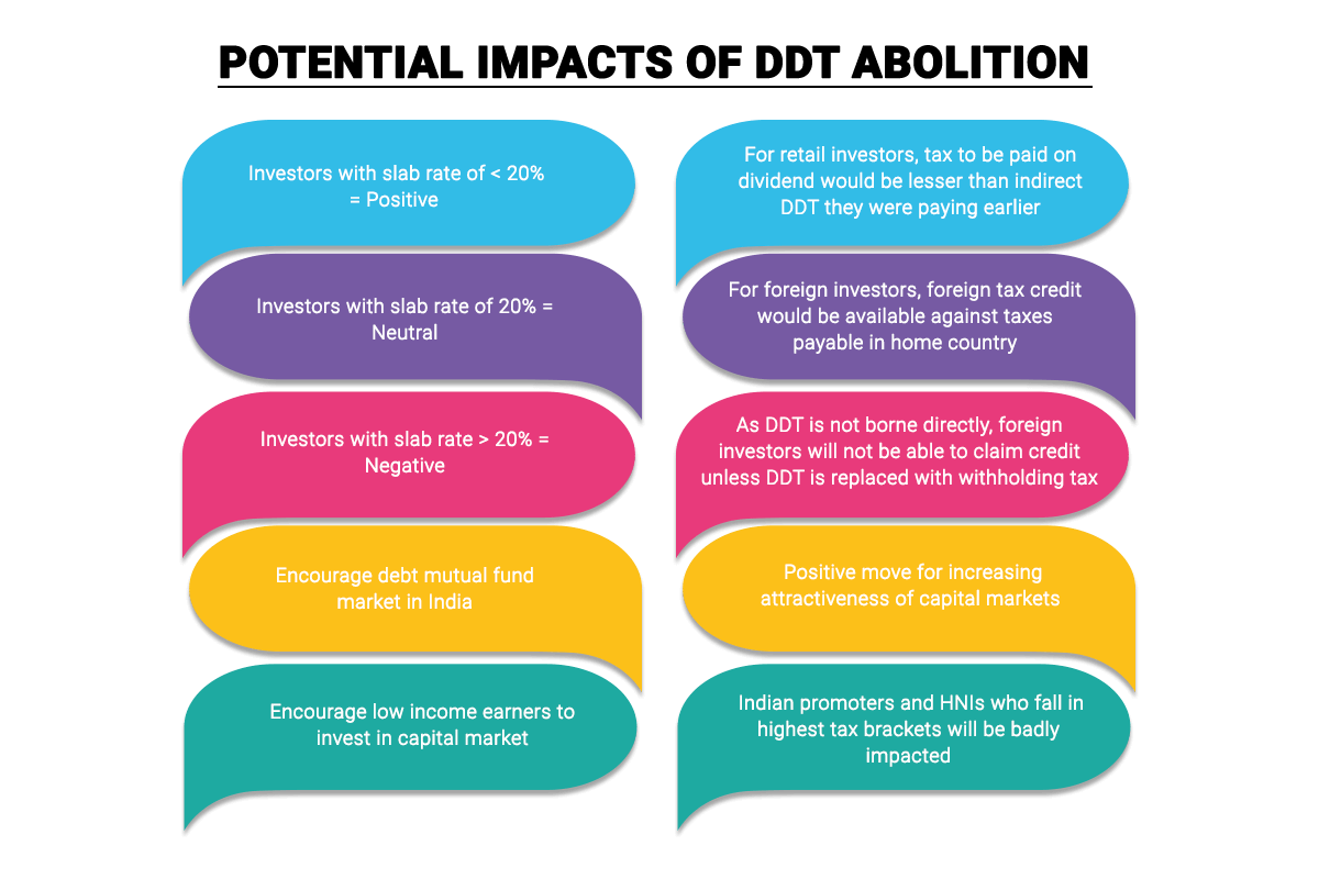 Abolition of Dividend Distribution Tax and impact of its Taxability