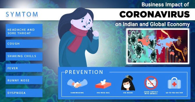 Business Impact of Coronavirus on Indian and Global Economy